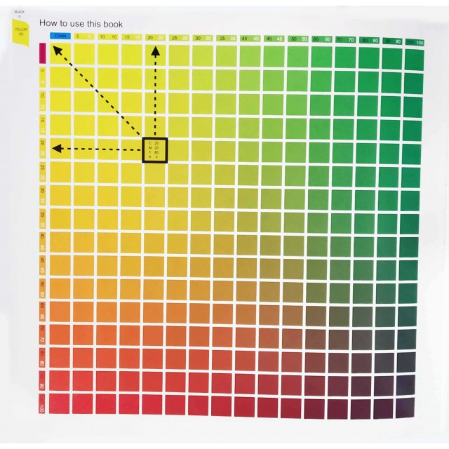 Complete Process Color Chart Complete Process Color Chart
