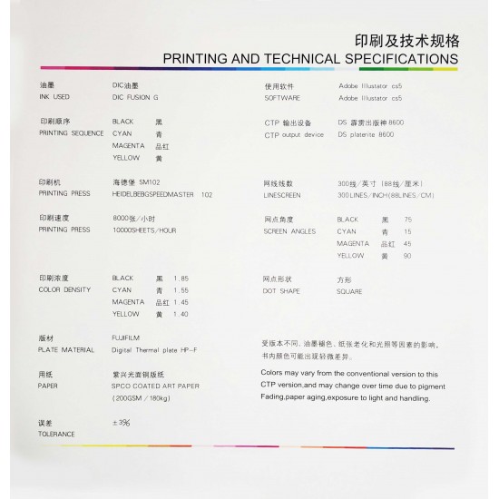 Complete Process Color Chart