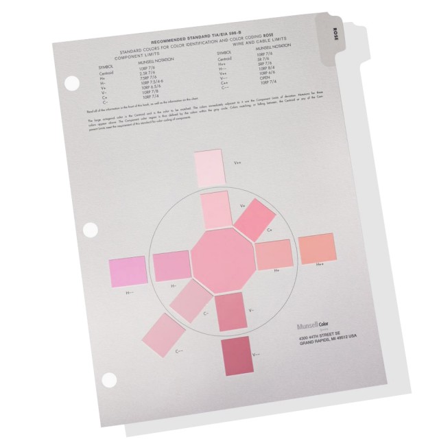 Munsell Color Charts For Color Coding Munsell Color Charts For Color Coding