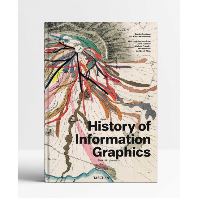 History of Information Graphics History of Information Graphics